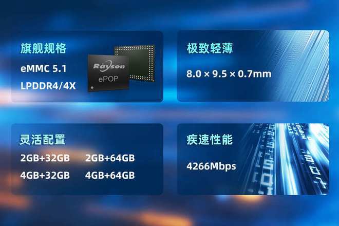 OP存储芯片赋能高端穿戴设备轻薄设计AG真人游戏平台妙存科技持续优化eP(图3)